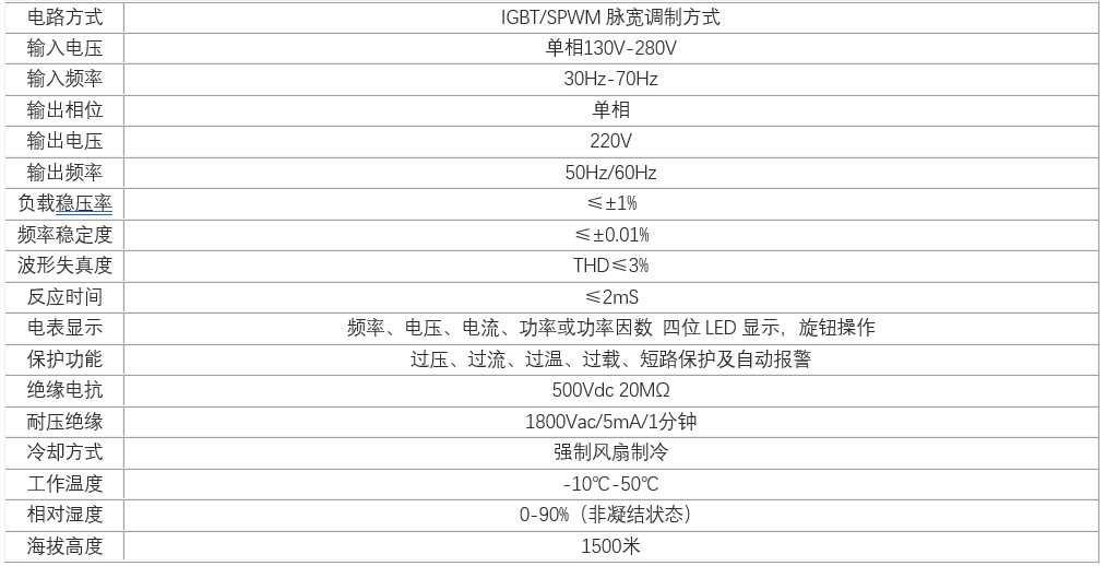 單相穩頻穩壓電源(圖2)