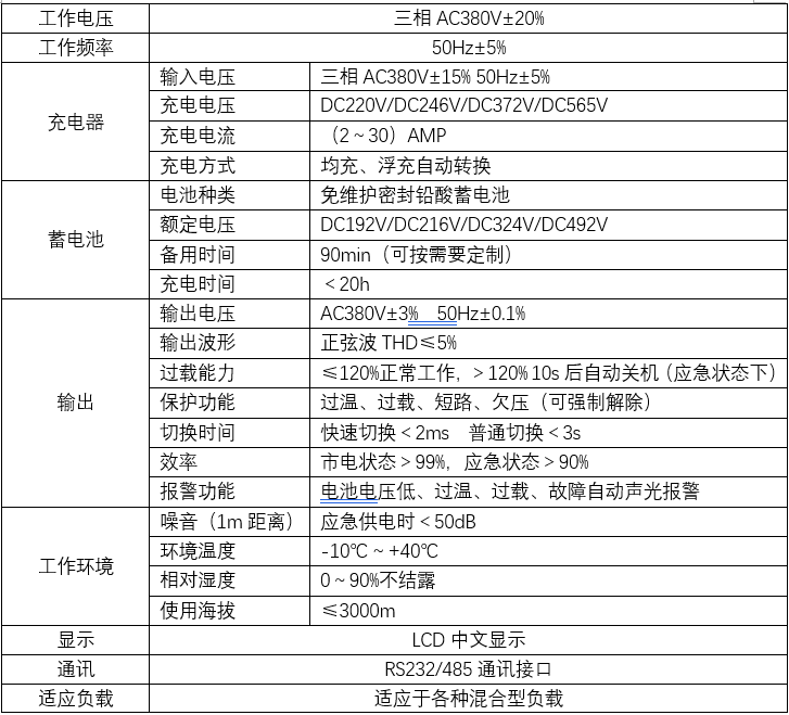 三相EPS應急電源(圖2)