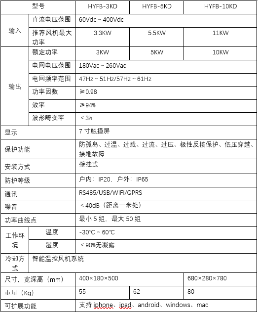 單相風機并網逆變器(圖2)