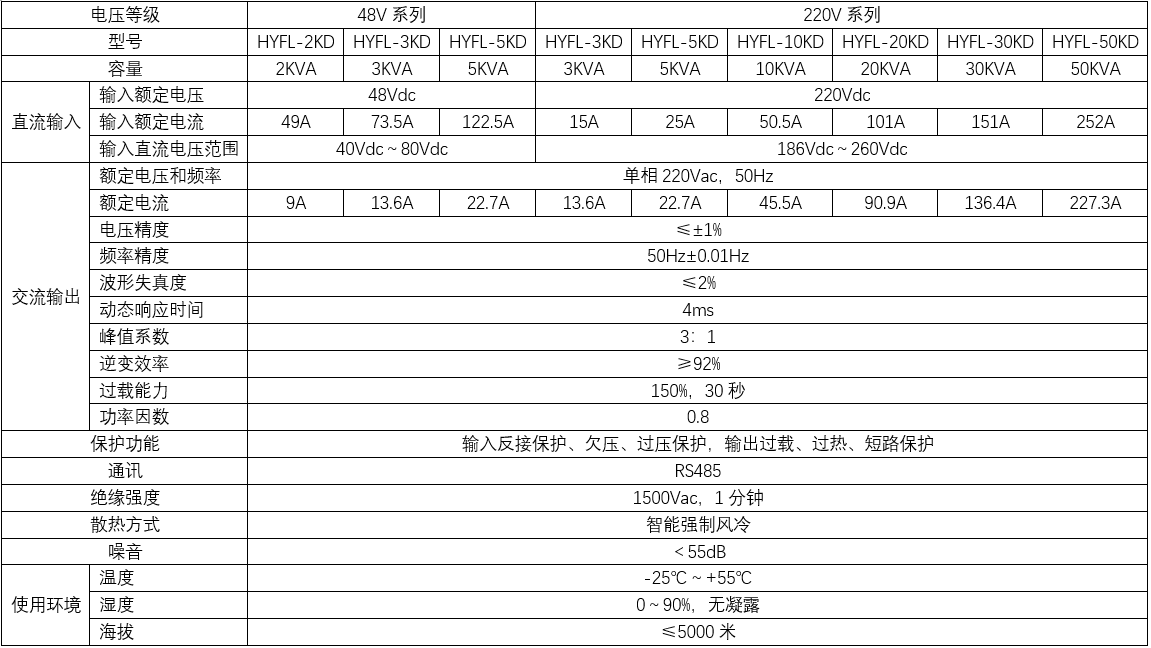 風力單相離網逆變器(圖2)