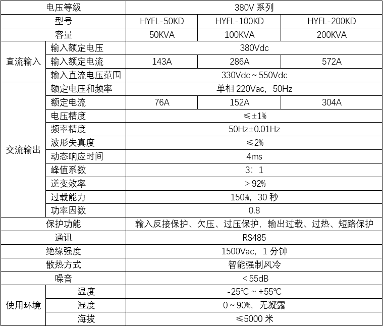 風力單相離網逆變器(圖3)