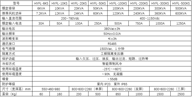 三相風力離網逆變器(圖2)