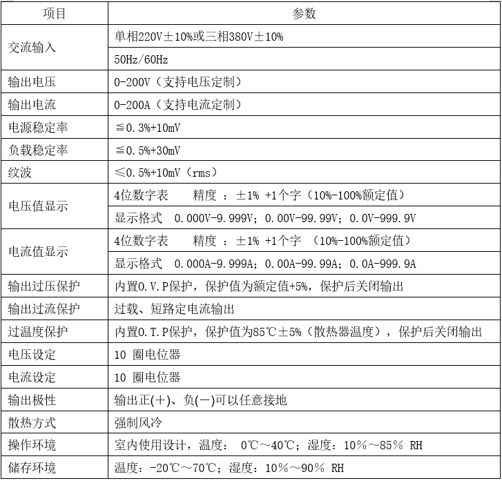 開關電源(圖2)