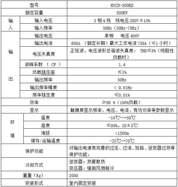 動車檢修電源(圖2)