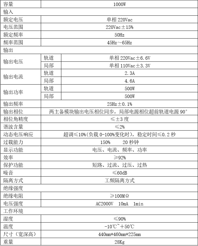 25Hz鐵路電源技術參數表.jpg